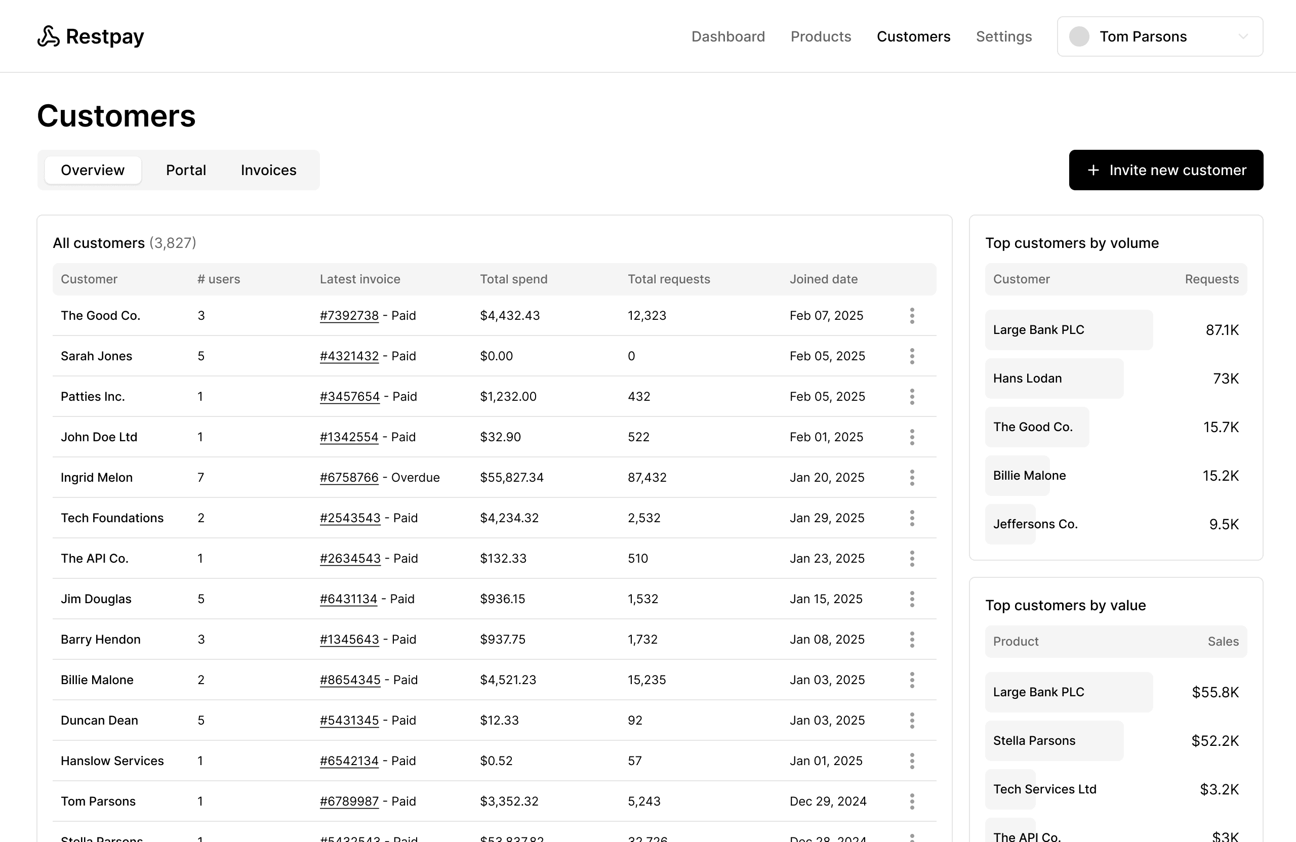 Customer overview screenshot