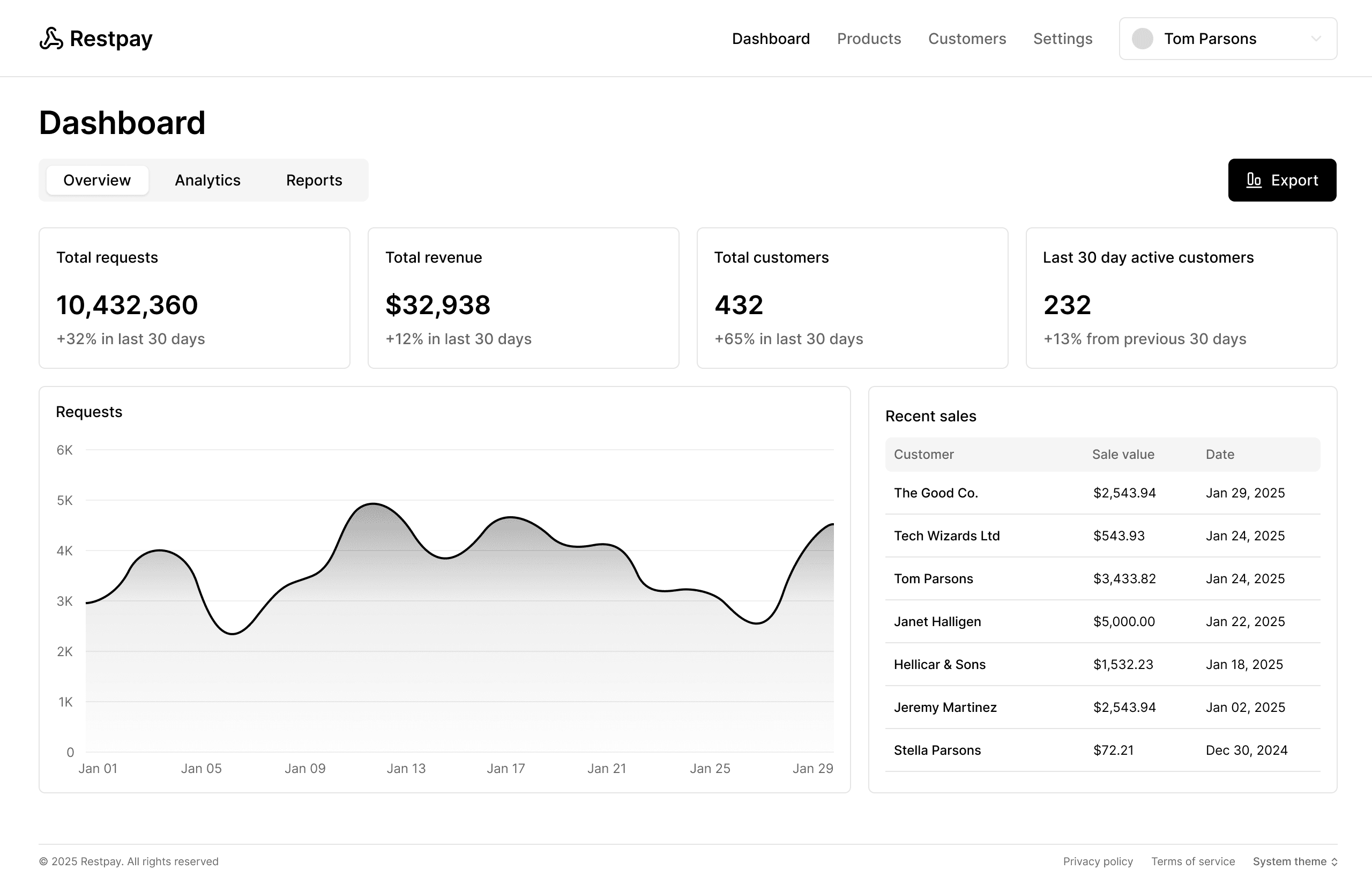 Restpay dashboard screenshot